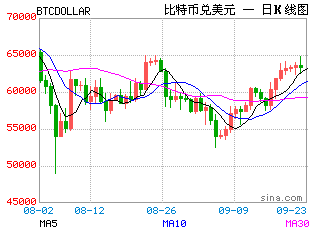 比特币 NFT 能否复制甚至超越以太坊 NFT 盛况？