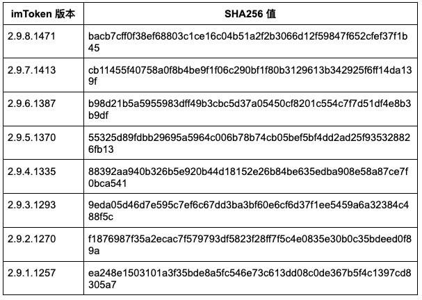 如何安全的捂住你的imToken钱包?