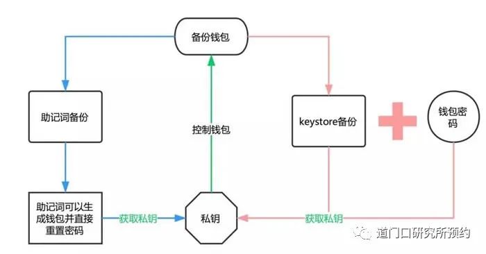 imtoken钱包怎么样转_imtoken钱包怎么样转_imtoken钱包怎么样转