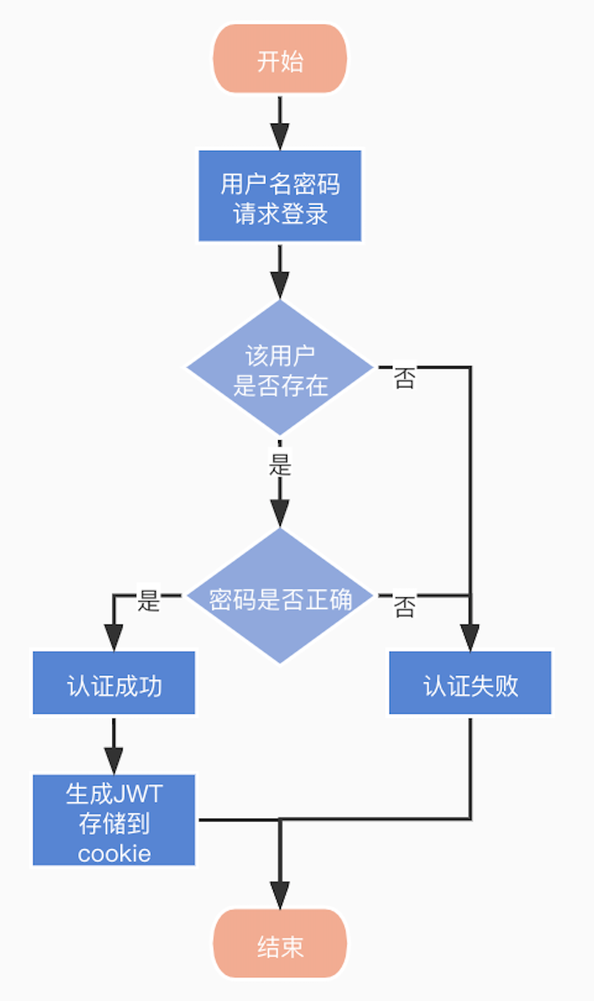 tokenall官网_token 权限管理·(中国)官方网站_tokendata官网